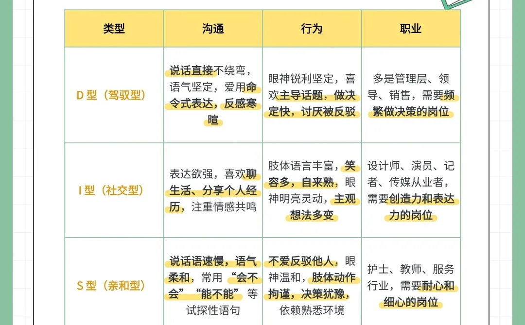 3 秒看透客户?美业 DISC 识别攻略