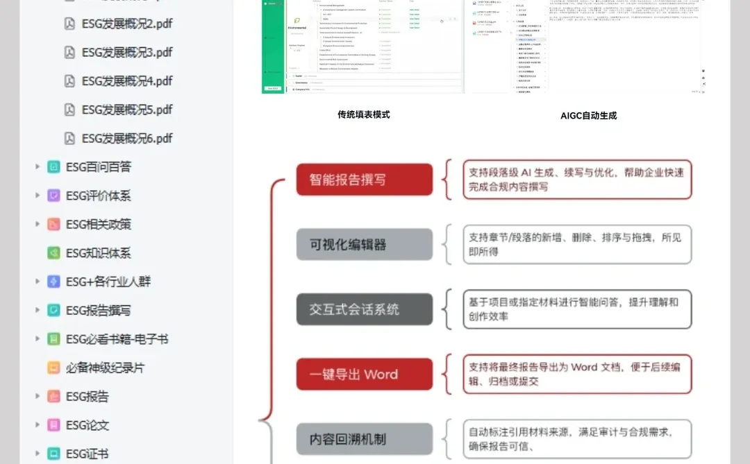 对ESG报告不熟的，建议刷完这7个projects