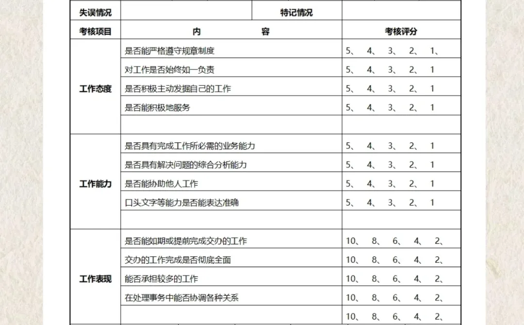 适合中小企业绩效考核方案，易执行好操作！