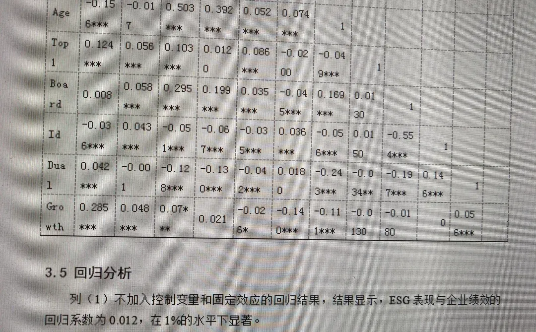数据分析和实证回归分析优秀论文模板来喽