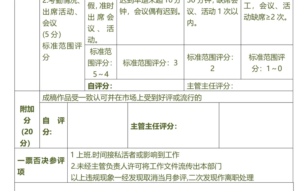企划部绩效考核（适用于企划、文案、平面）