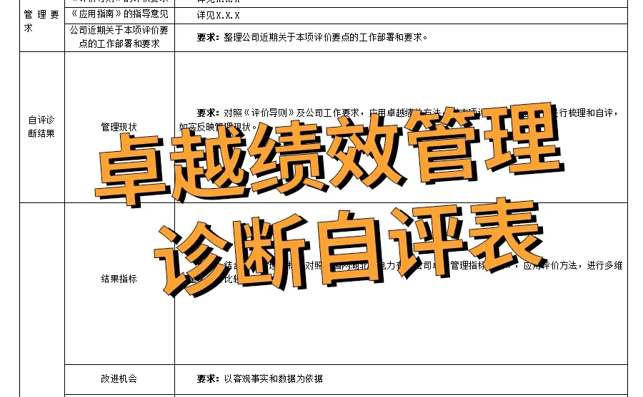 企业管理必备！卓越绩效诊断表✔️