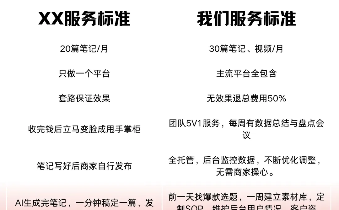 5年运营坦白局：笔记没爆款，可能输在第一步