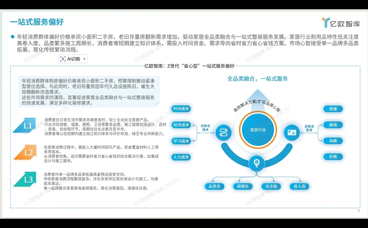 2025家居服务行业观察报告