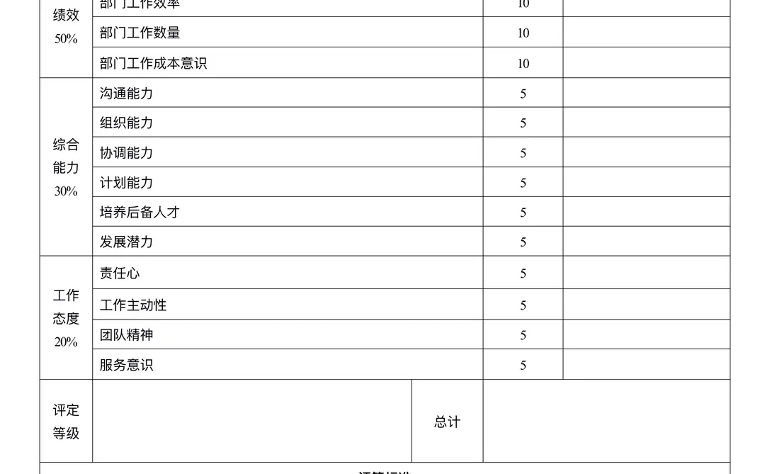 2025年终绩效考核表