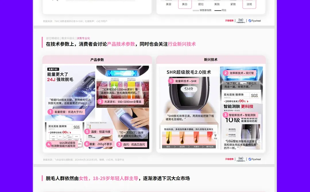 2025家用脱毛仪行业洞察白皮书-40页