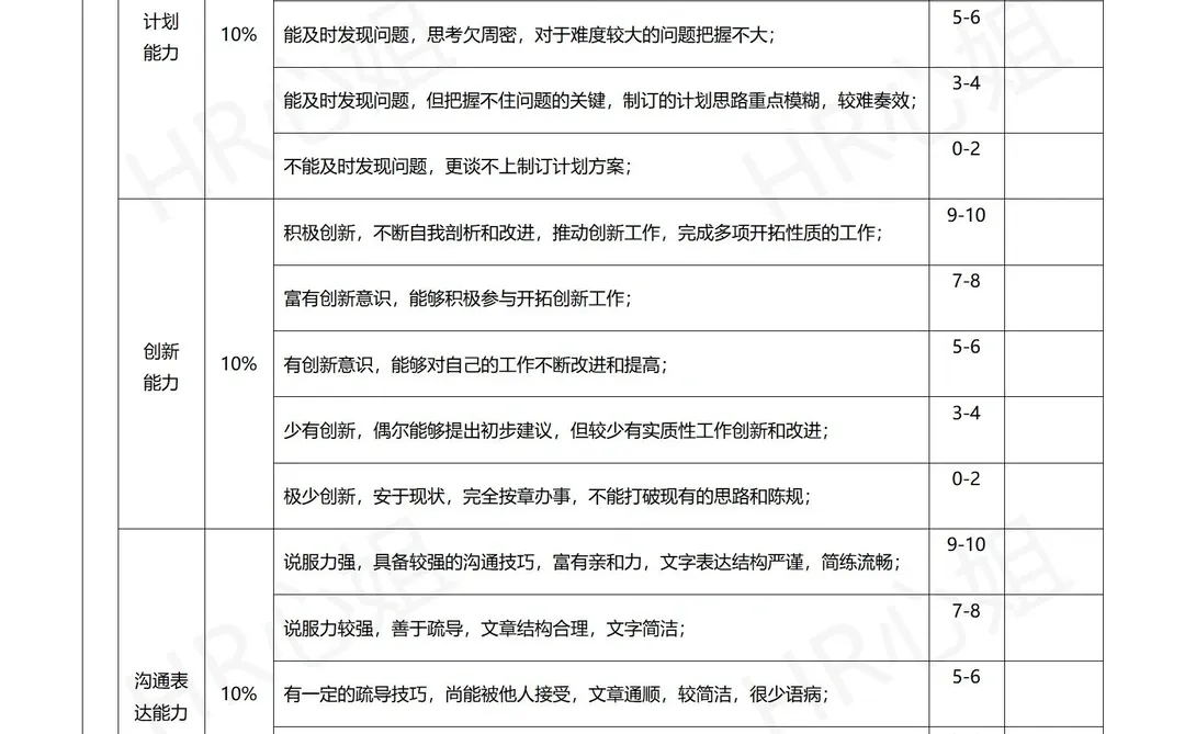 ?中小企业初创公司通用绩效考核管理制度