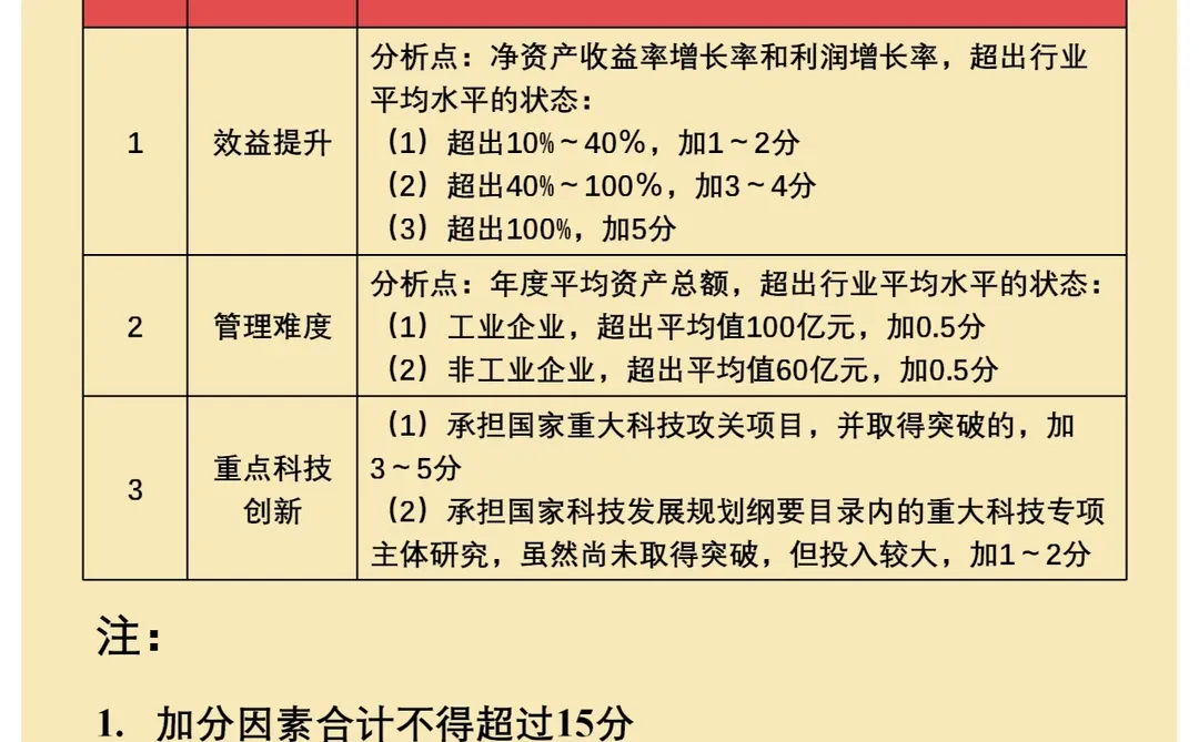 如何设置公司级绩效考核指标与考核规则