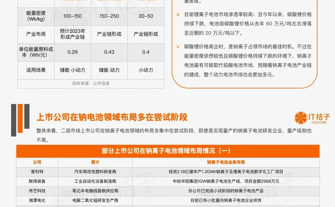40页报告｜中国动力电池行业分析报告