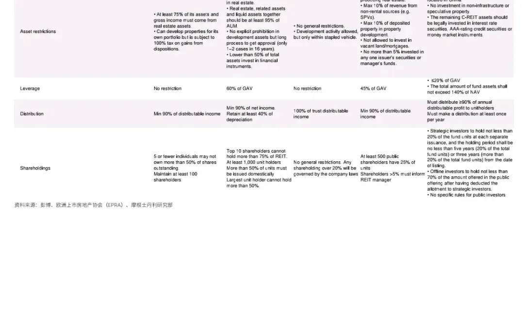Morgan Stanley｜C-REITs开启未来投资篇章