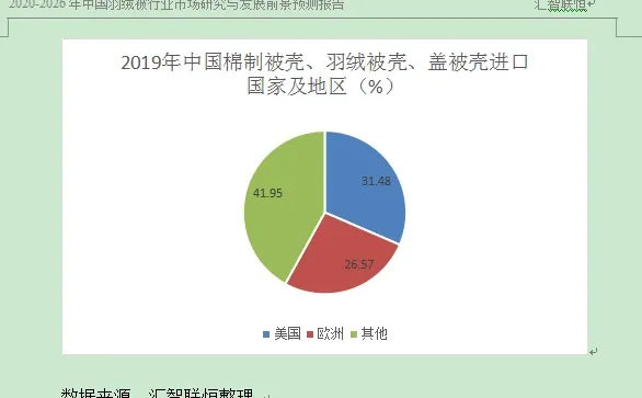 棉制被壳，羽绒被壳行业市场研究与预测报告