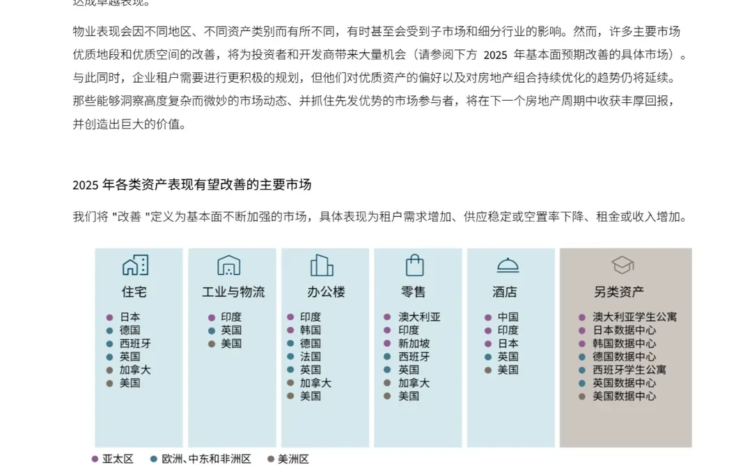 全球房地产市场展望