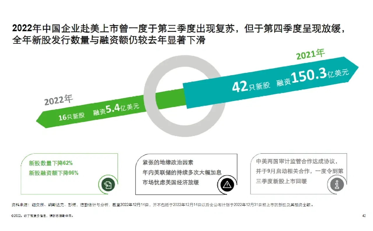 64页报告‖中国内地及香港IPO市场回顾/展望