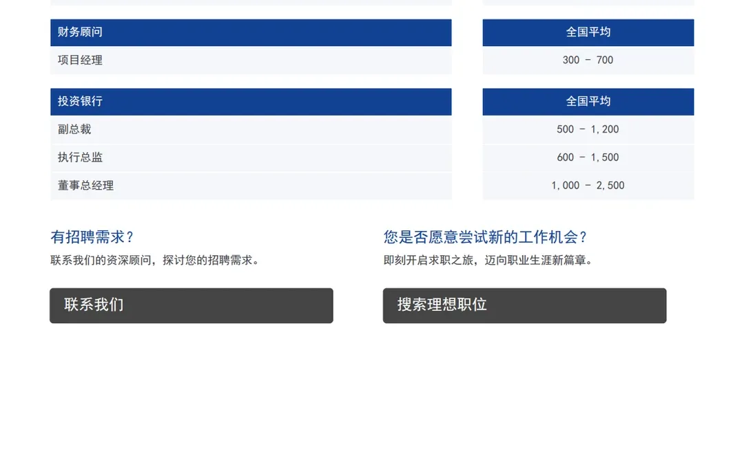 米高志蒲｜2025年大陆高管人员薪酬展望