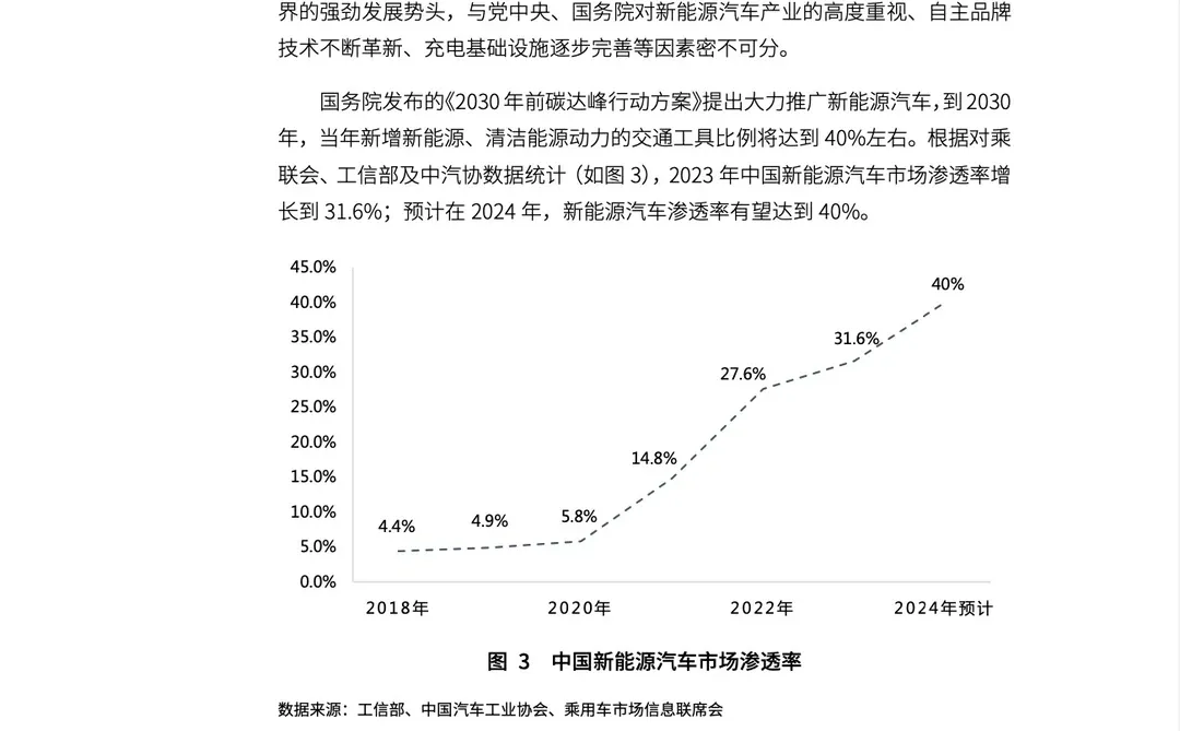 2024 中国新能源汽车产业可持续发展报告