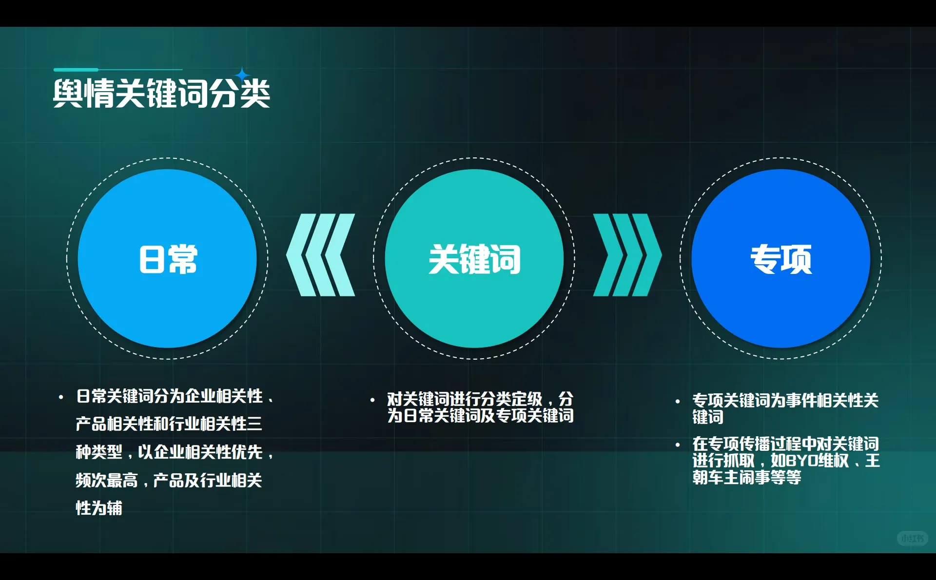 新能源汽车新媒体抖音小红书运营规划方案