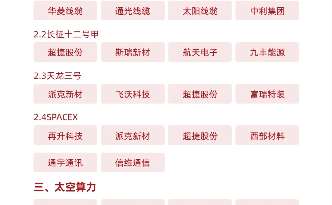 十个未来风口产业——商业航天