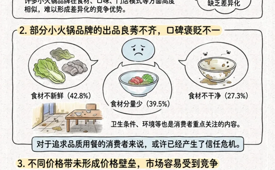 一天吃透一条产业链：小火锅