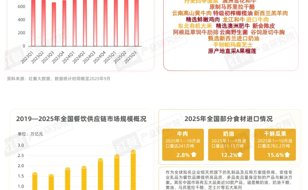 漂亮饭风潮来袭，情绪消费成新风口？