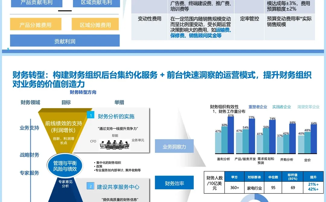 财务重塑：这套数字化方案太能打