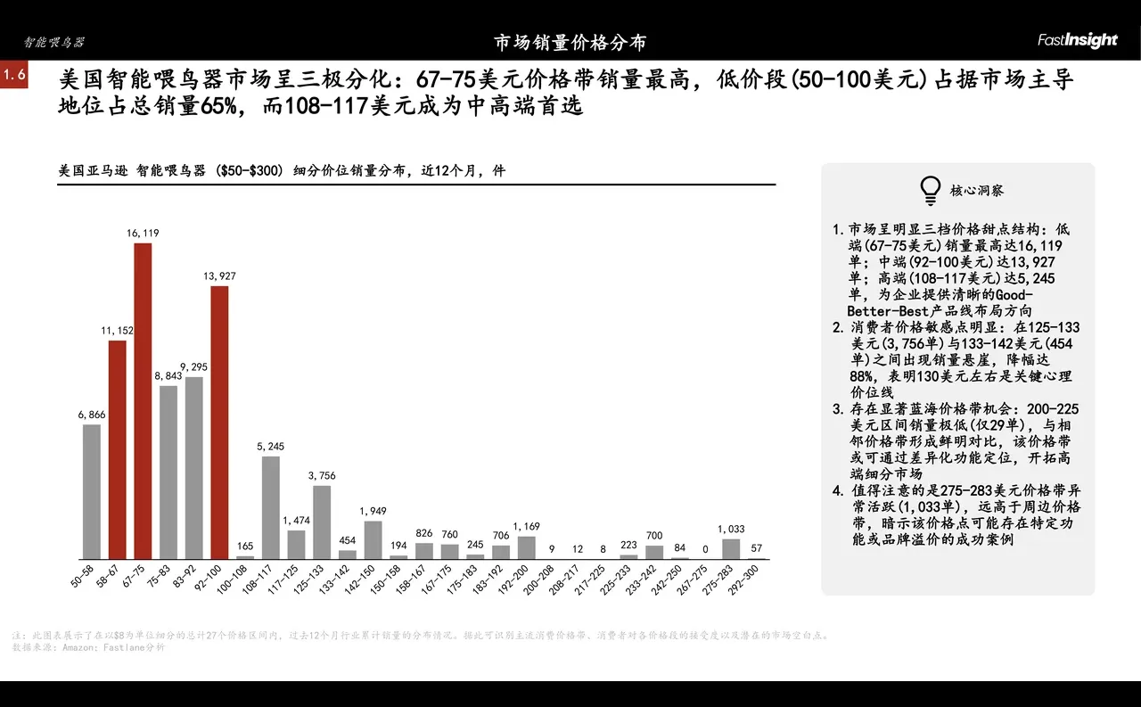 2021-2025美国智能喂鸟器市场洞察报告