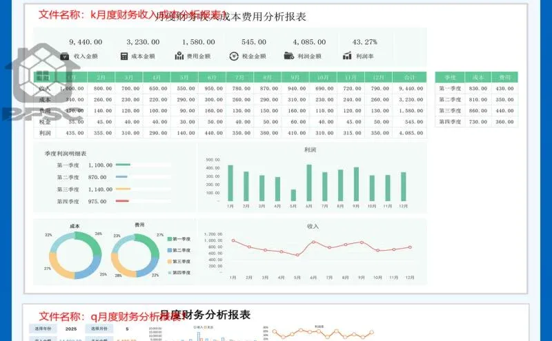 ?企业财务月度分析，动态成本对比大揭