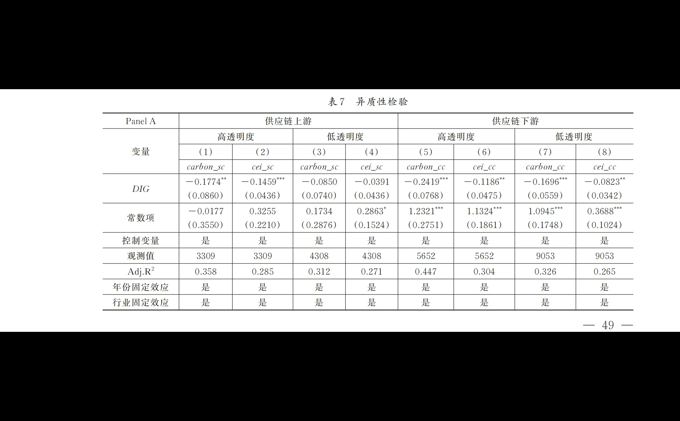 共同供应链网络下企业数字化转型的碳排放