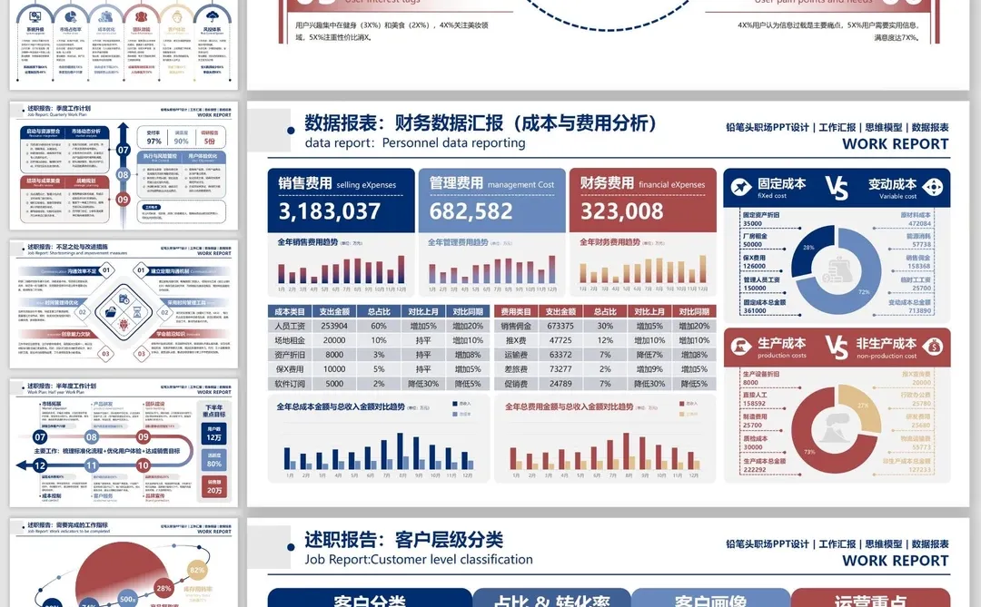 数据汇报有深度！领导夸我会思考