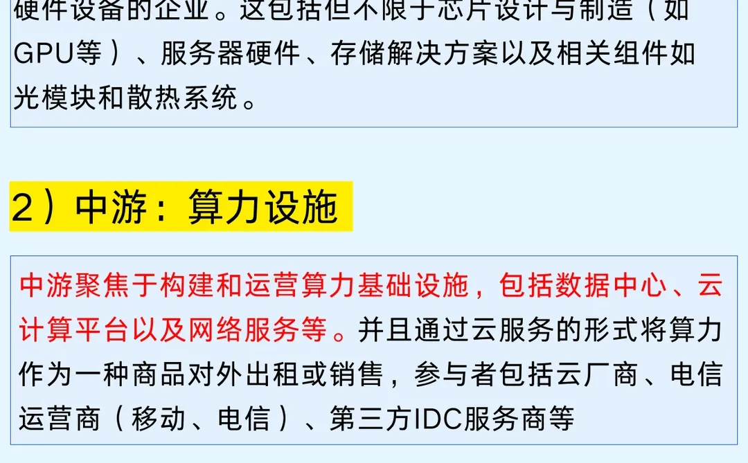 一篇科普：六大算力赛道和商业模式