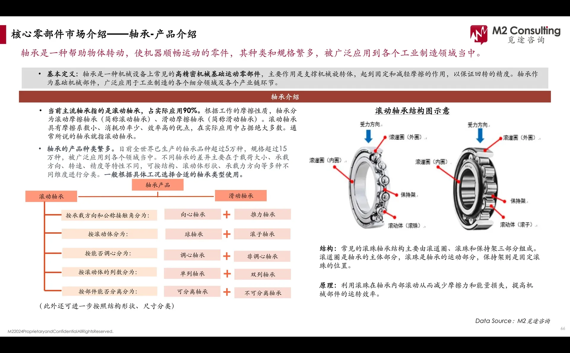 2024年人形机器人核心硬件市场发展报告