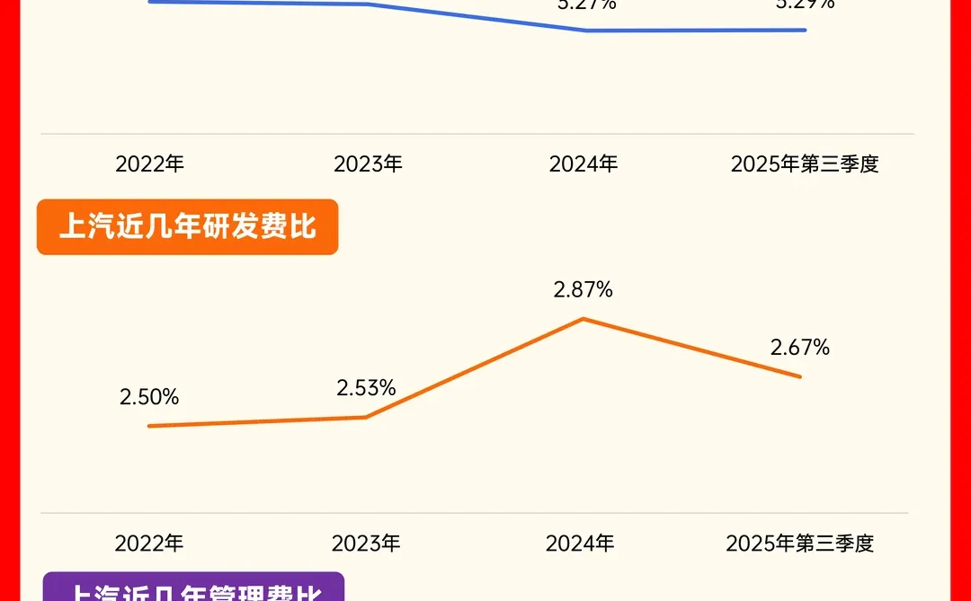 每天了解一家公司丨上汽集团
