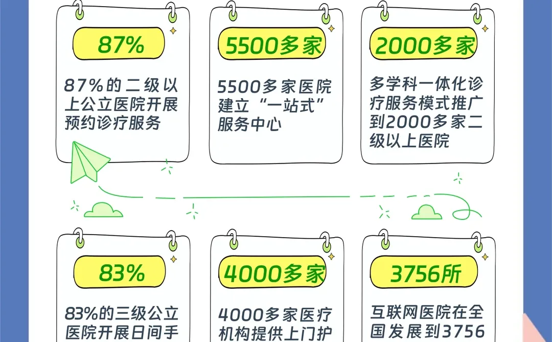 健康有数｜一起重温“十四五”卫生健康答卷