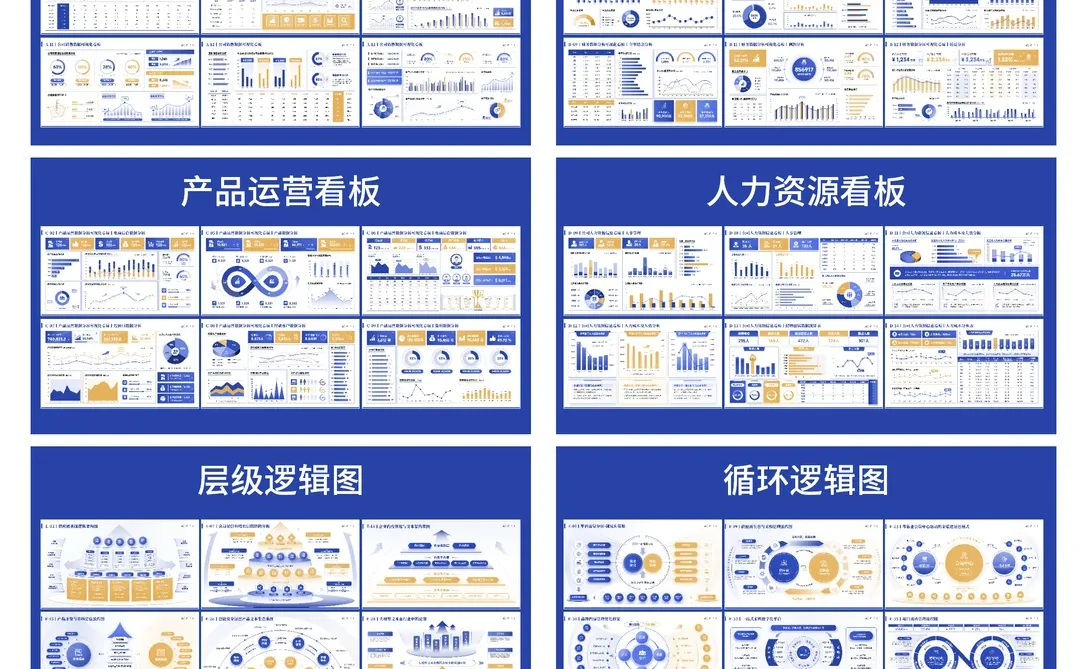 年度经营分析丨财务分析PPT