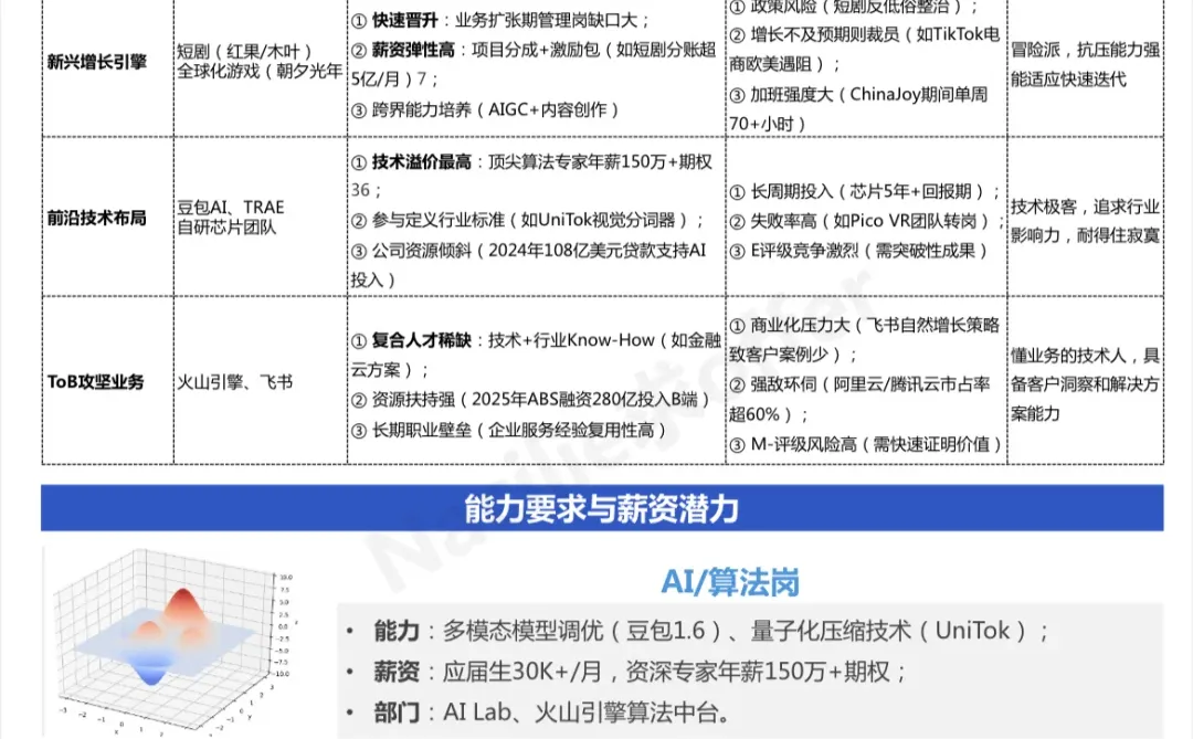 ?每天拆解一家公司【打工人求职版】-字节