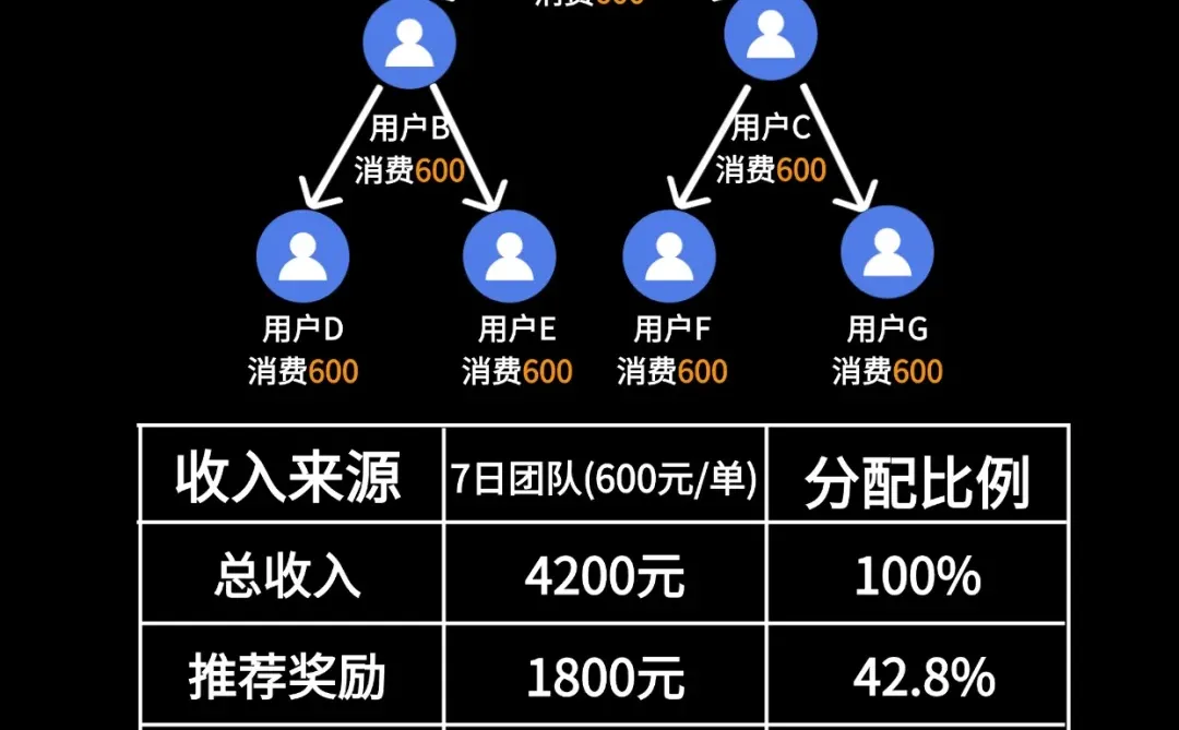 客户实战案例：裂变拓客模式