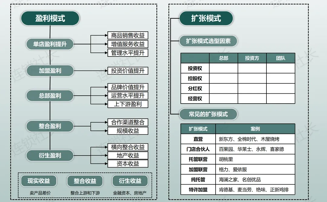 连锁老板必看：三分钟掌握连锁复制系统?
