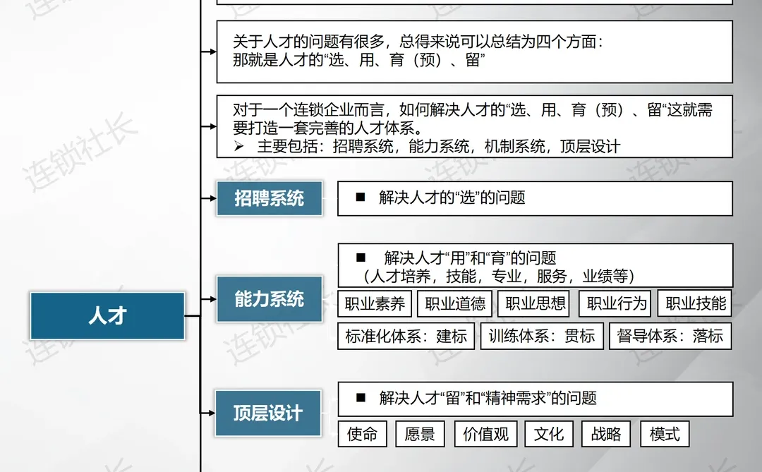 值得收藏：连锁企业顶层设计到系统协同?