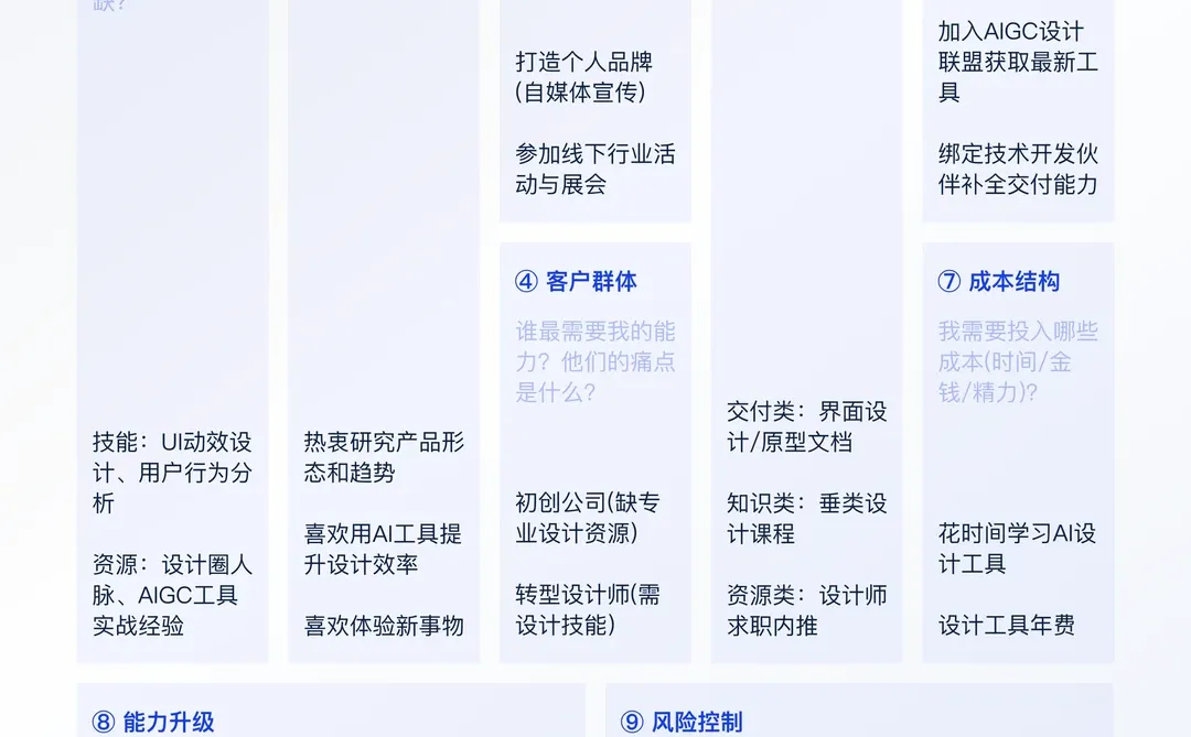 把自己当做品牌，用商业模式规划人生