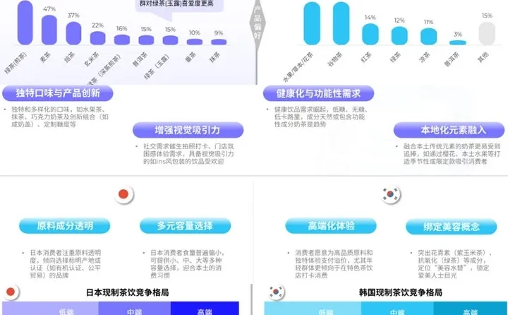 2025茶饮趋势：出海赛道，文化是流量入场券
