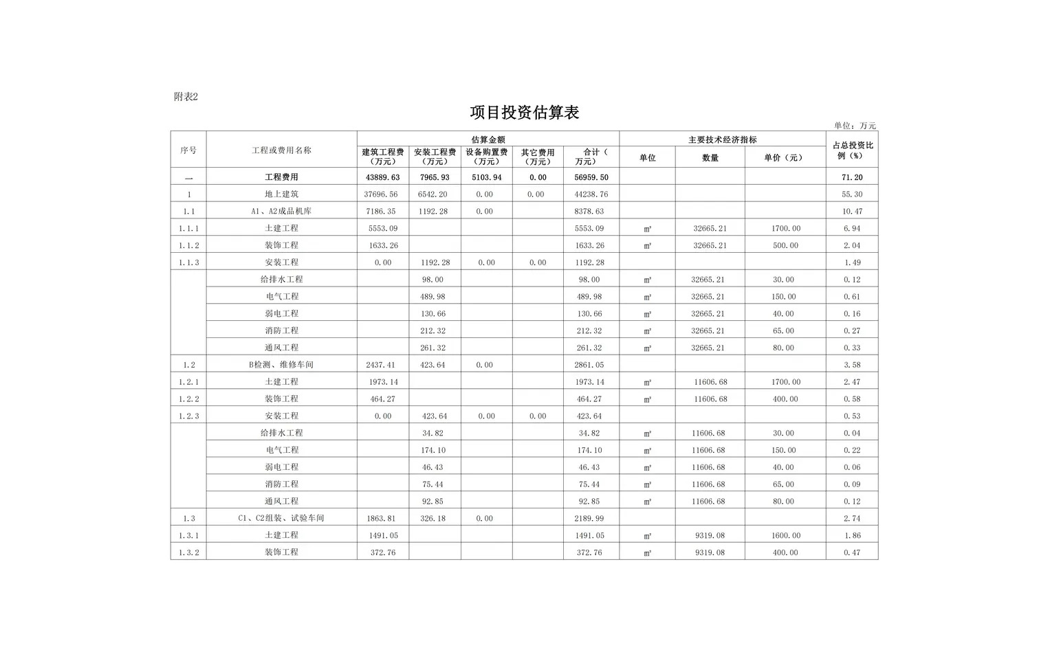 低空经济产业园建设项目可行性研究报告