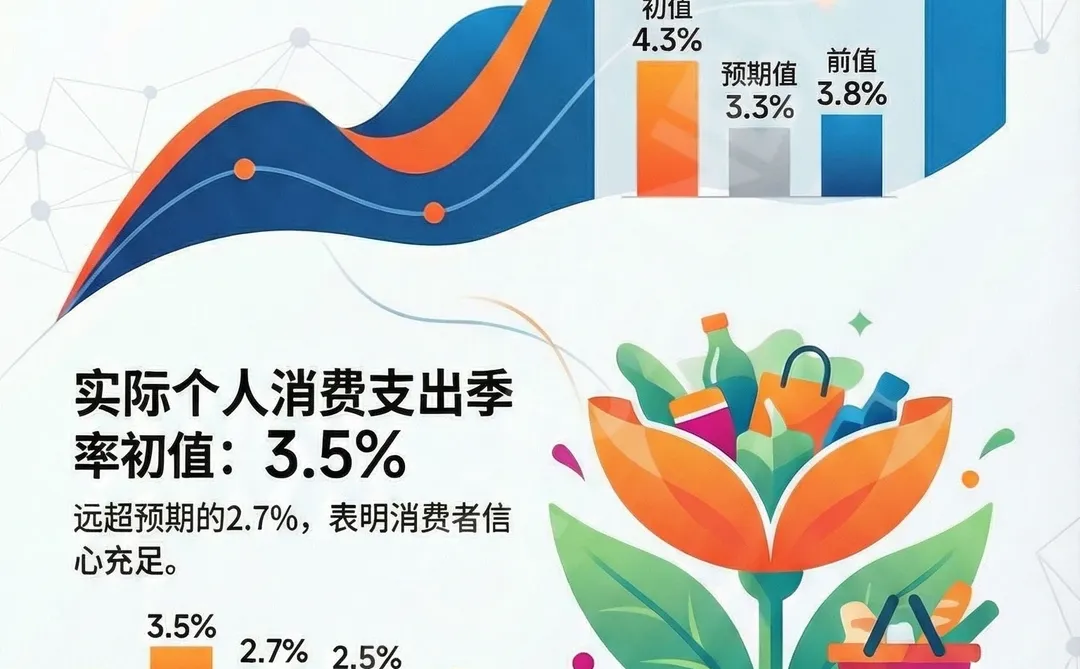 美国第三季度关键经济指标一览