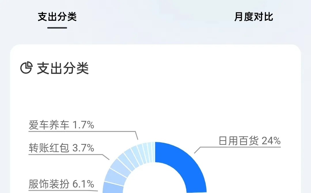 年终总结时间到了