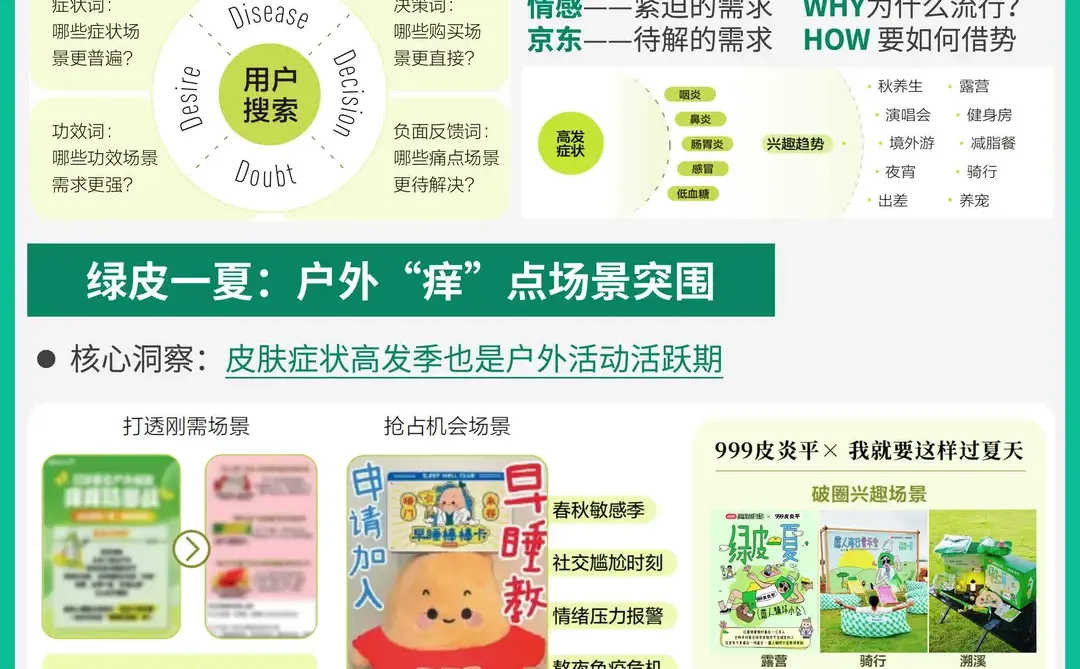 医药品牌做小红书值吗？7个趋势+案例说透