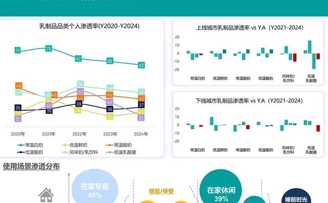 2025乳制品消费者行为观察