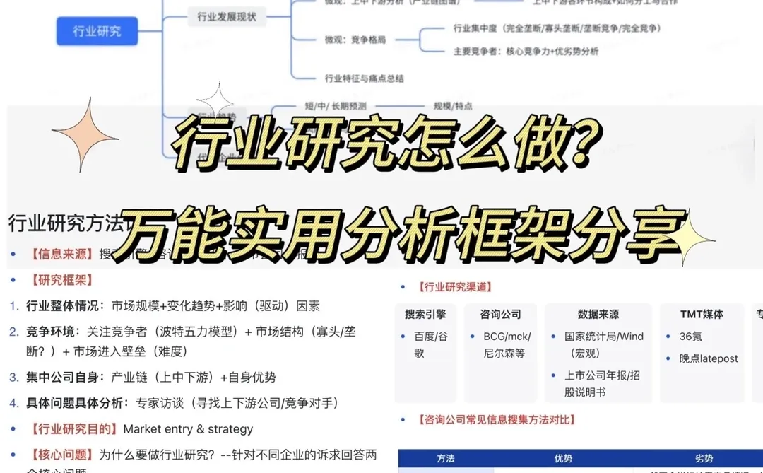 面试开放性问题万能回答框架?全面总结