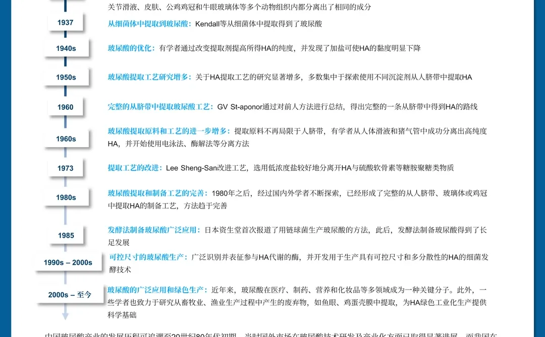 医美注射类产品行业发展现状与未来趋势