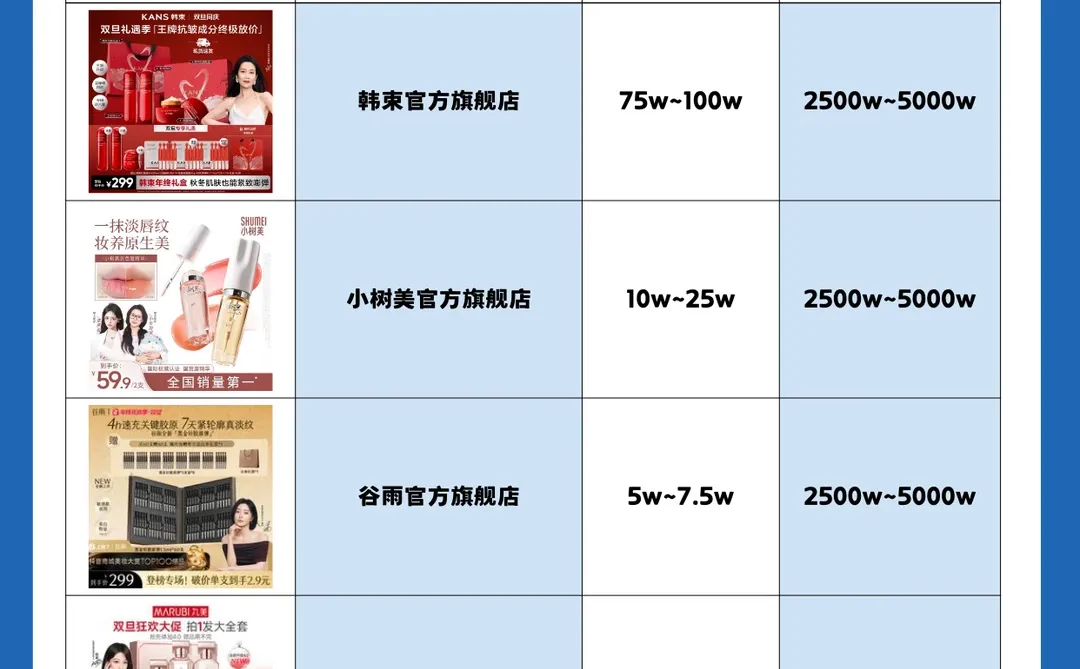 ?2025年11月抖音美妆榜TOP10