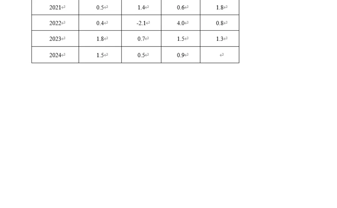 腹腔镜行业市场研究及发展前景分析预测报