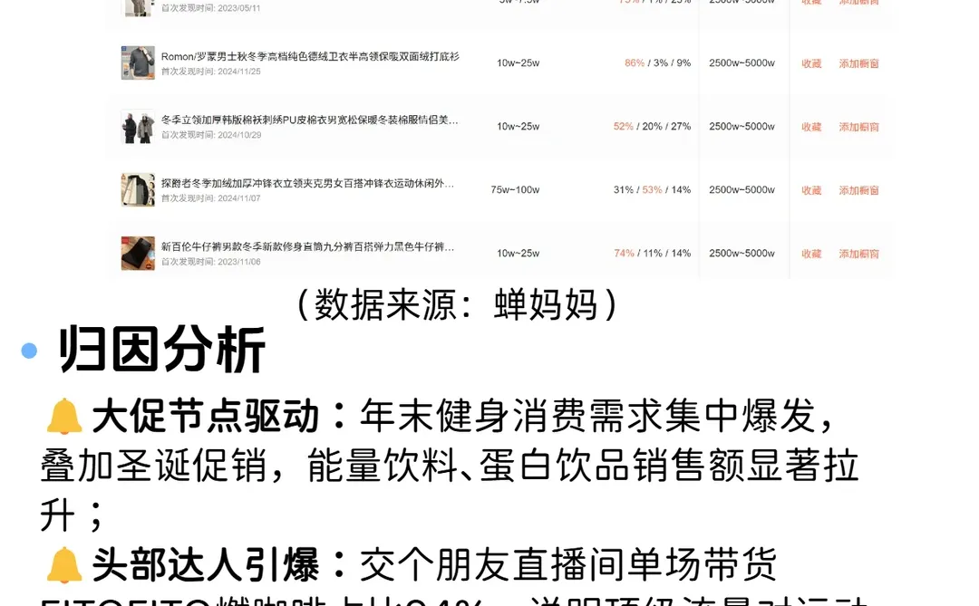 饮品年末总结：健康需求+功能升级增加