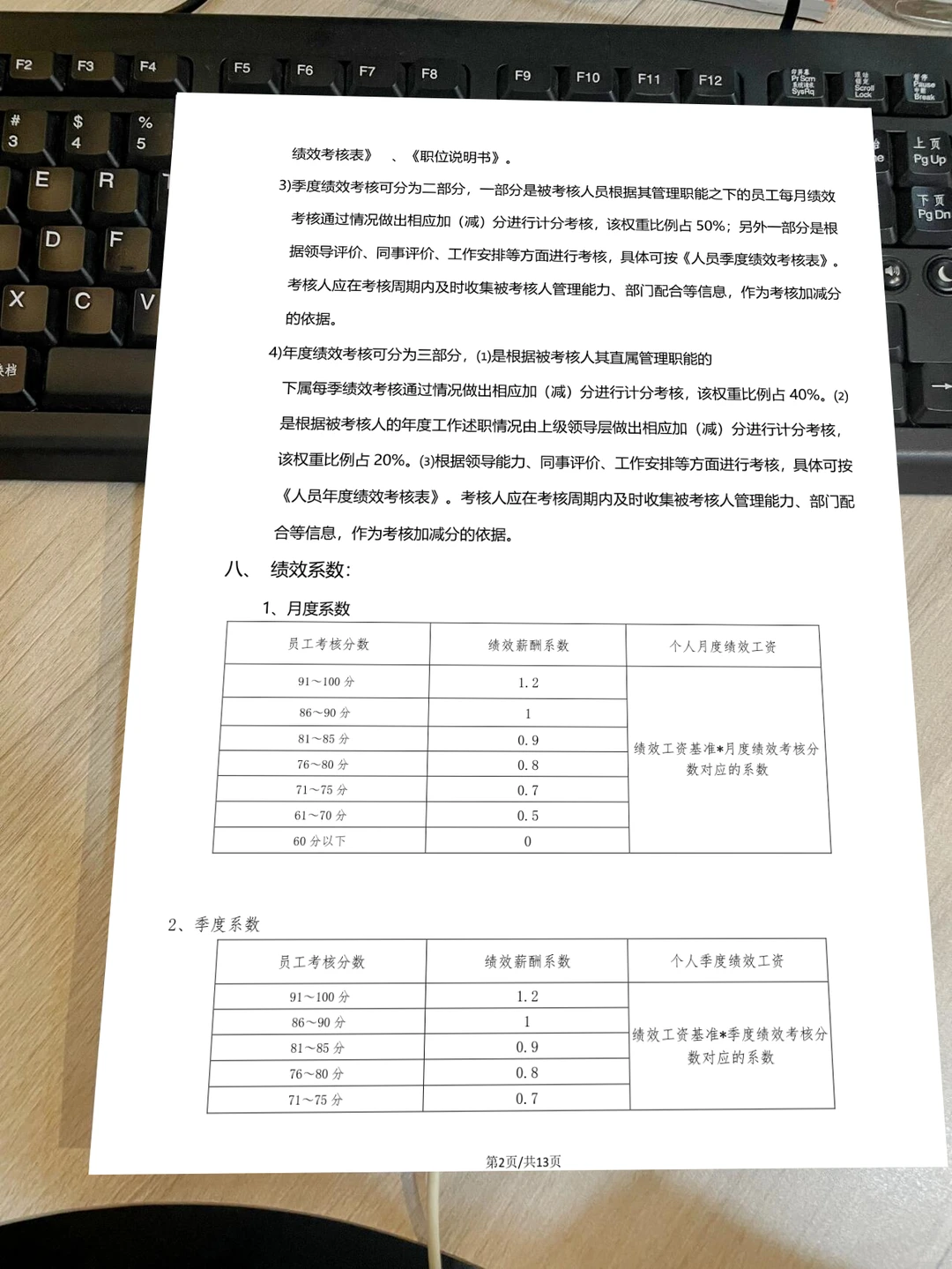 企业考核别瞎搞！绩效考核管理制度 + 考核表